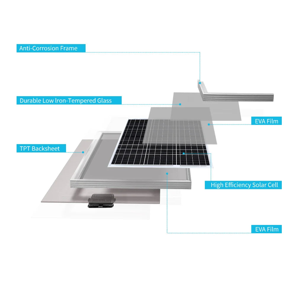 Renogy Solar Panel 50 Watt 12 Volt, High-Efficiency 50W Solar Panel Monocrystalline PV Module Power Charger for RV Marine
