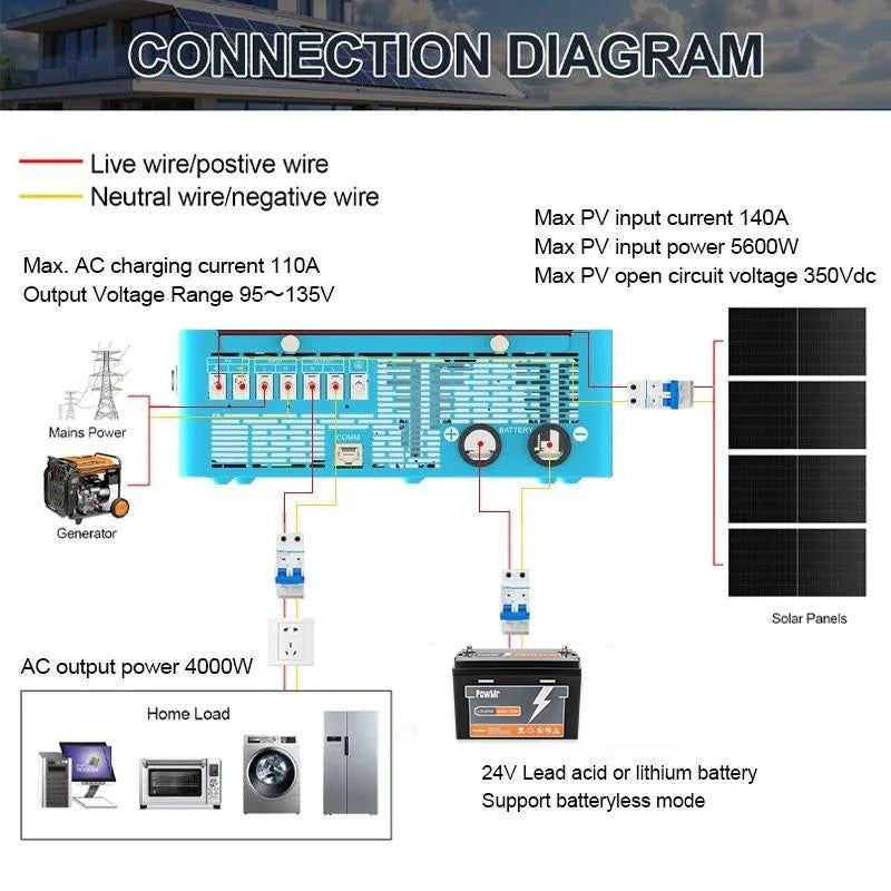ECGSOLAX 4KW Hybrid Solar Inverter 24V 110V 120V MPPT
