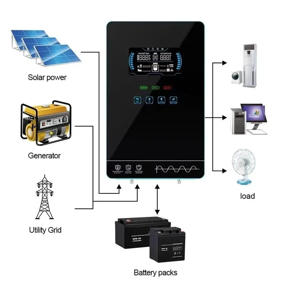 ECGSOLAX 4KW Hybrid Solar Inverter 24V 110V 120V MPPT