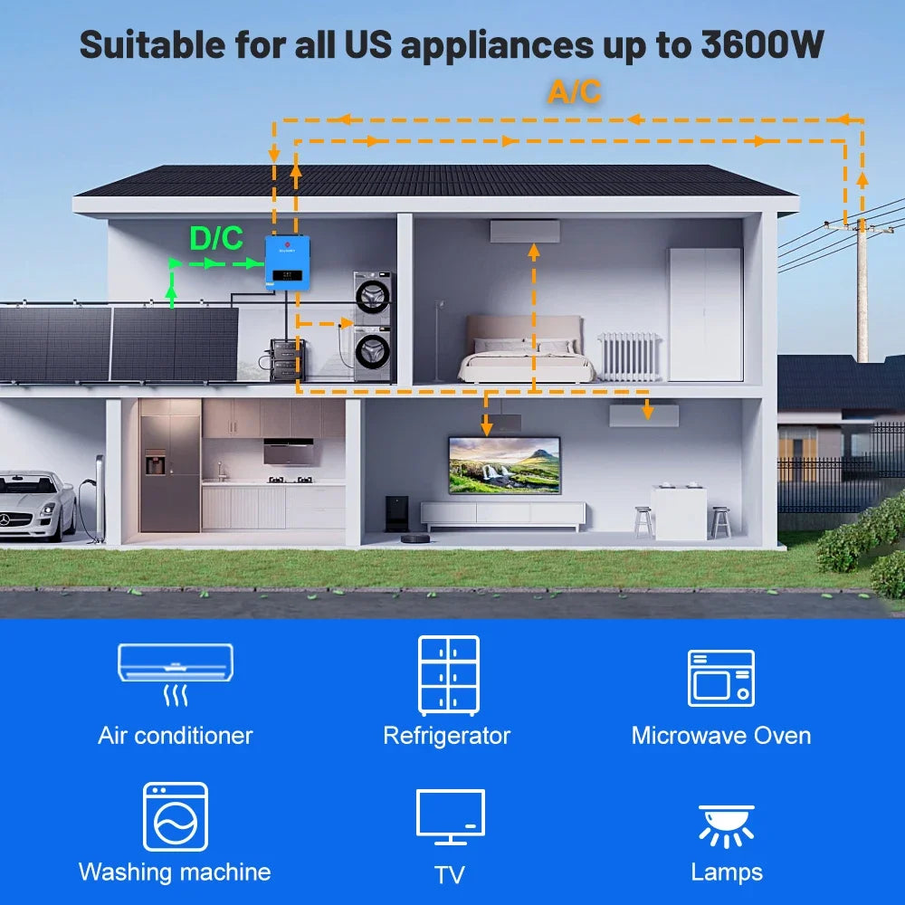 SUMRY Pure Sine Wave Solar Inverter Off Grid MPPT 110A Charger 120V