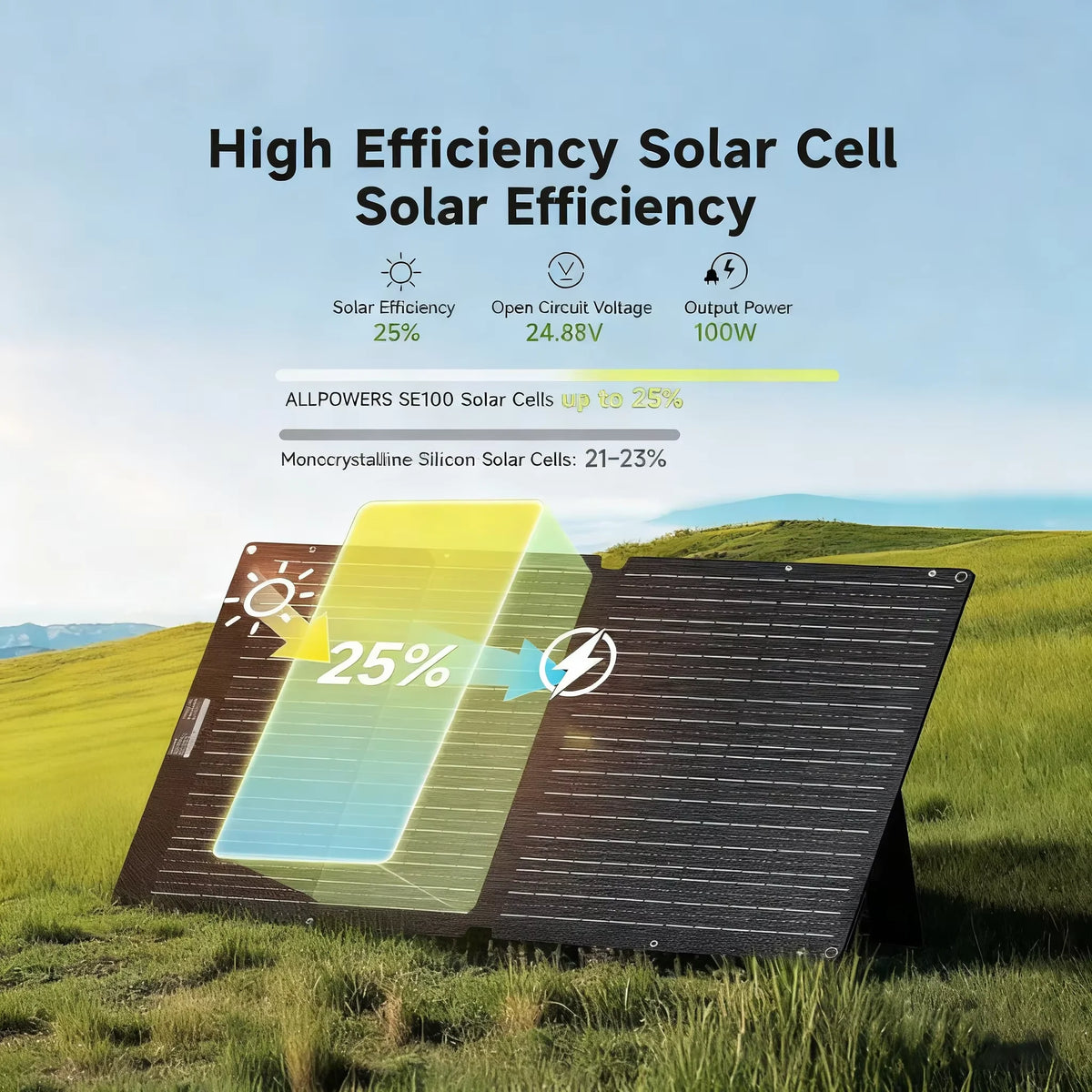 ALLPOWERS SE100 Foldable 100W Solar Panel Charger Portable