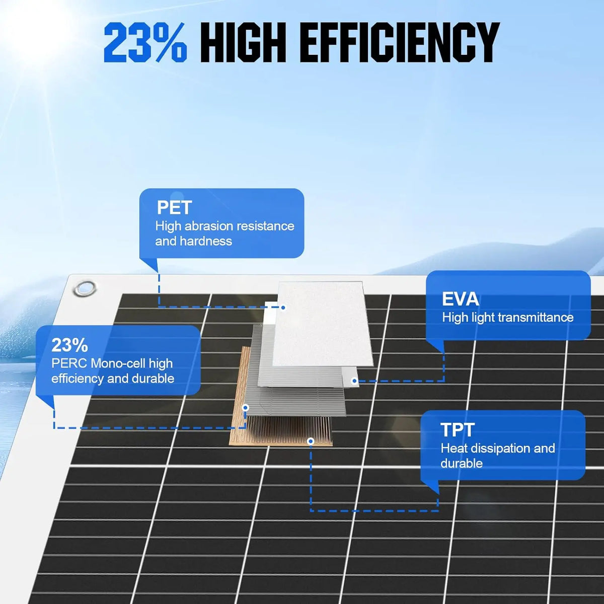 JINGYANGPV 125W Flexible Monocrystalline Solar Panel 12V/24V