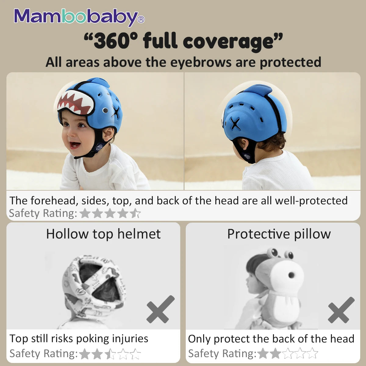 Mambobaby Safe Anti-Shock Baby Helmet For Infants And Toddlers