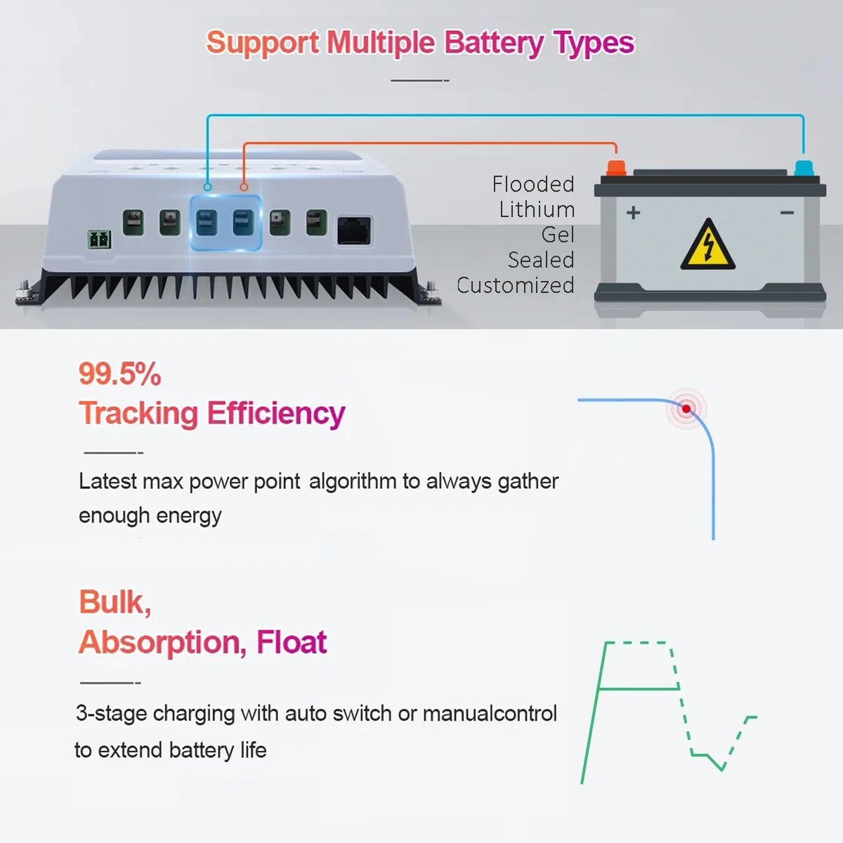EVSOLAR MPPT Tracer Series 20A Solar Charge Controller
