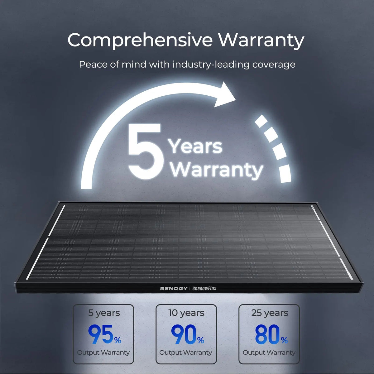 Renogy 200W ShadowFlux Anti-Shading N-Type Solar Panel, 12V 200 Watt Solar Panel 25% High-Efficiency, PV Module Power Charger
