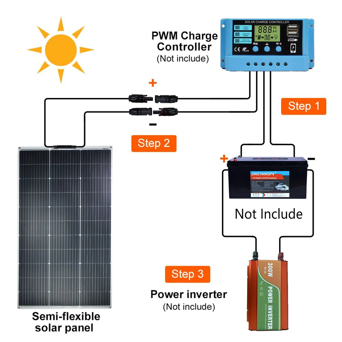 JINGYANGPV 125W Flexible Monocrystalline Solar Panel 12V/24V