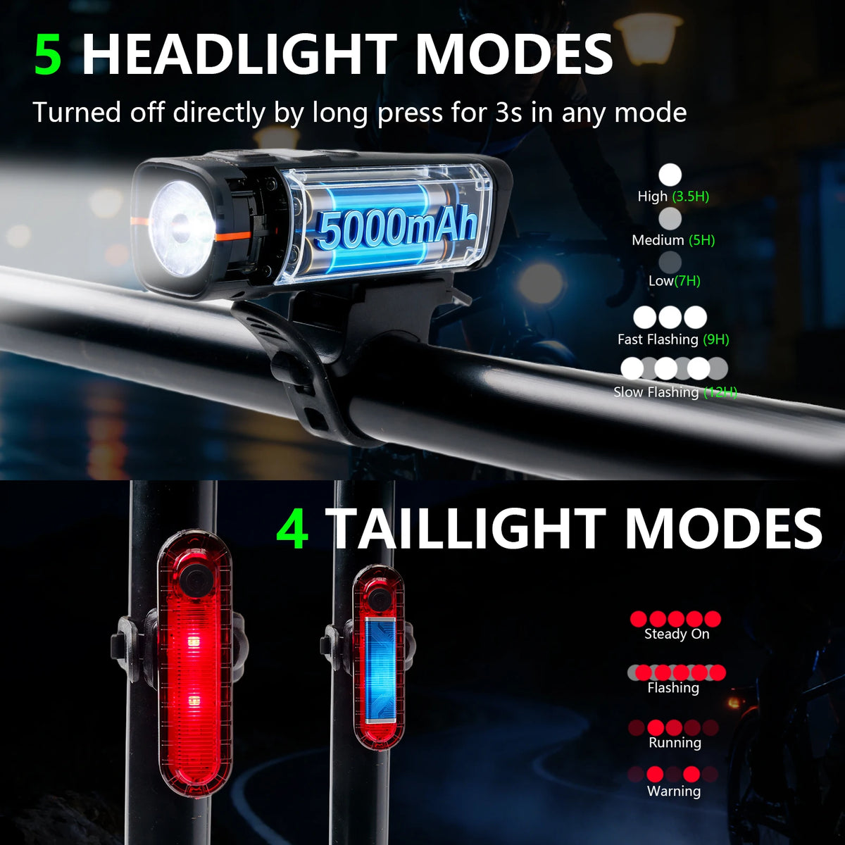 OFFBONDAGE USB Rechargeable LED Bicycle Headlight With Intelligent Sensing