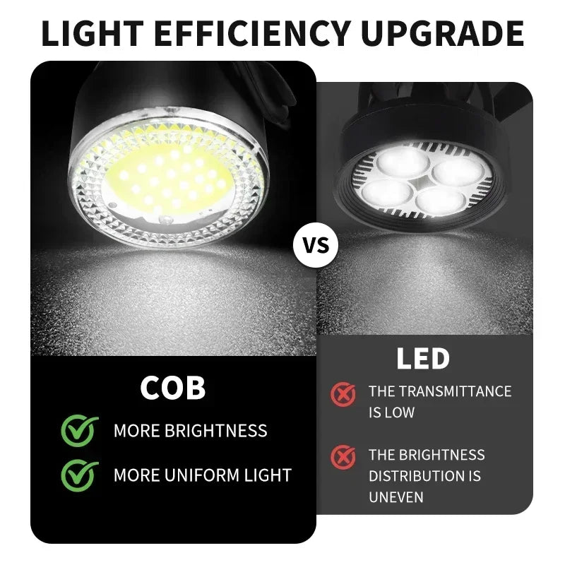 BUCKLOS Rechargeable COB LED Front And Rear Bicycle Light Set