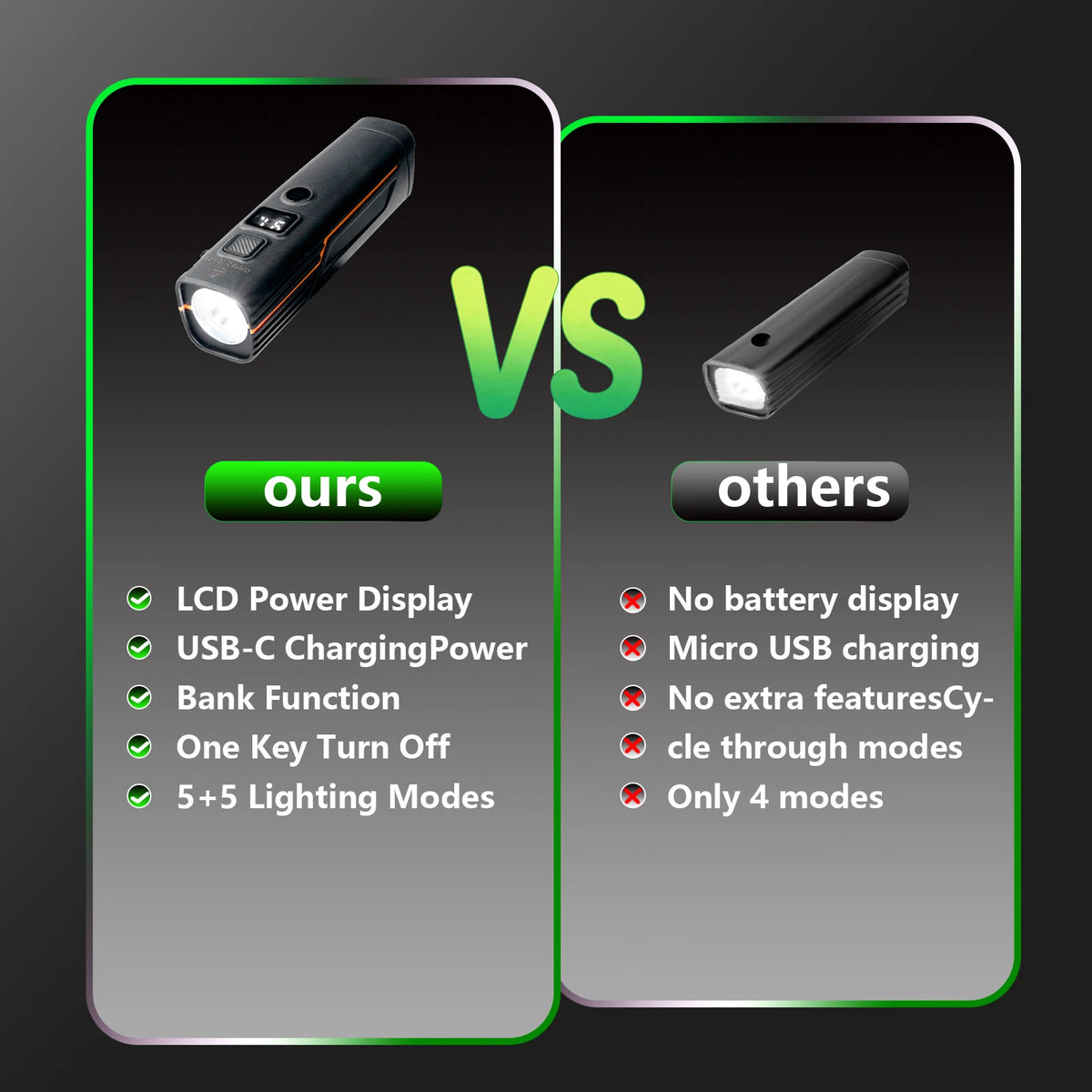 OFFBONDAGE USB Rechargeable LED Bicycle Headlight With Intelligent Sensing