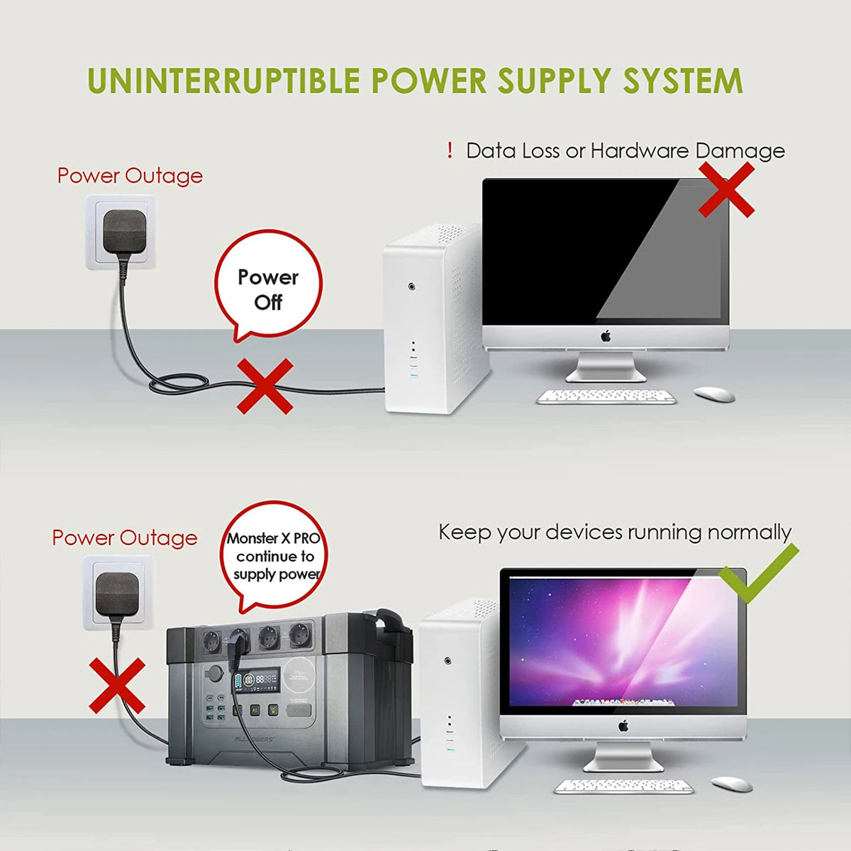 ALLPOWERS Portable Solar Generator With Pure Sine Wave Output