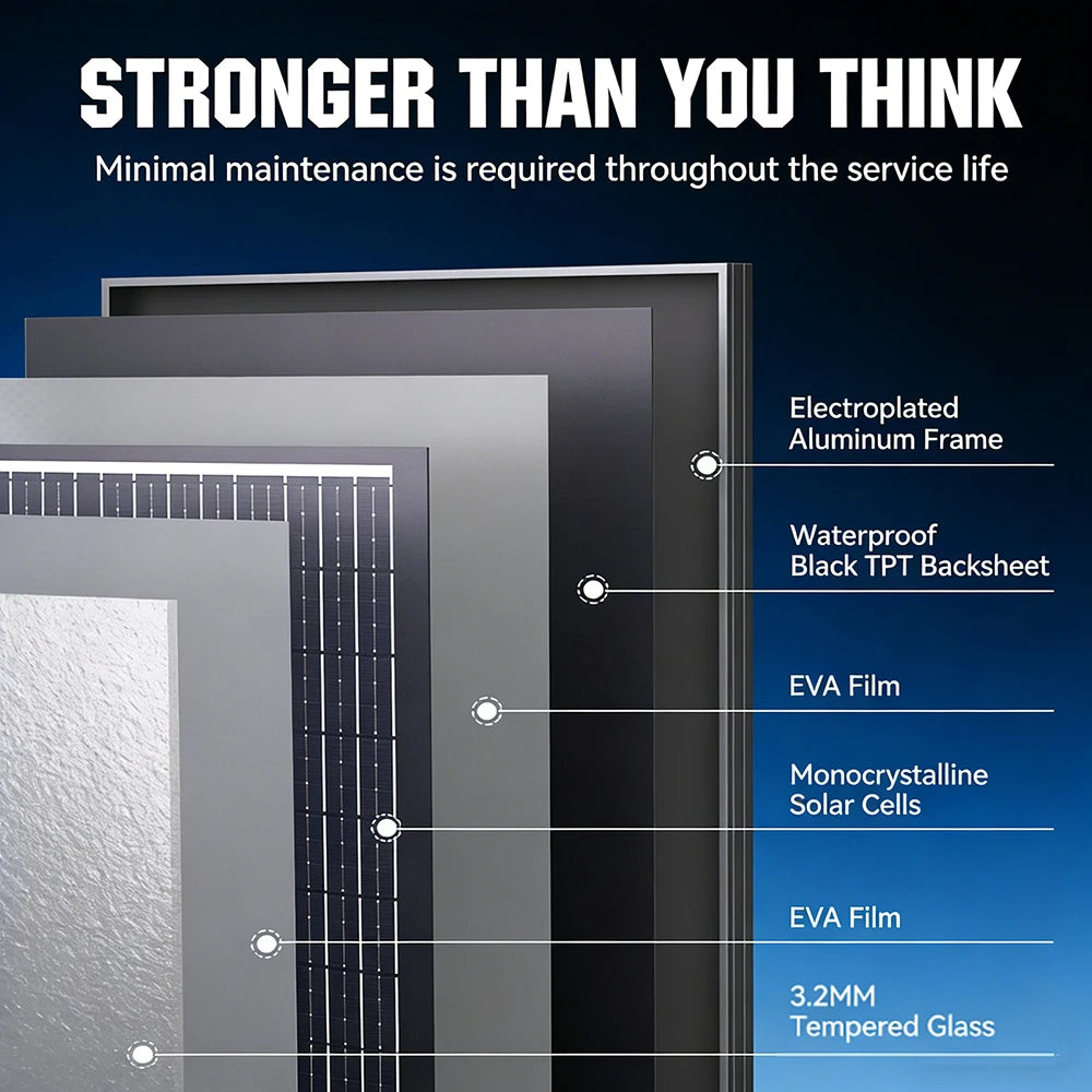 Rvpozwer 100W 12V Monocrystalline Solar Panel N Type 23 Percent Efficiency