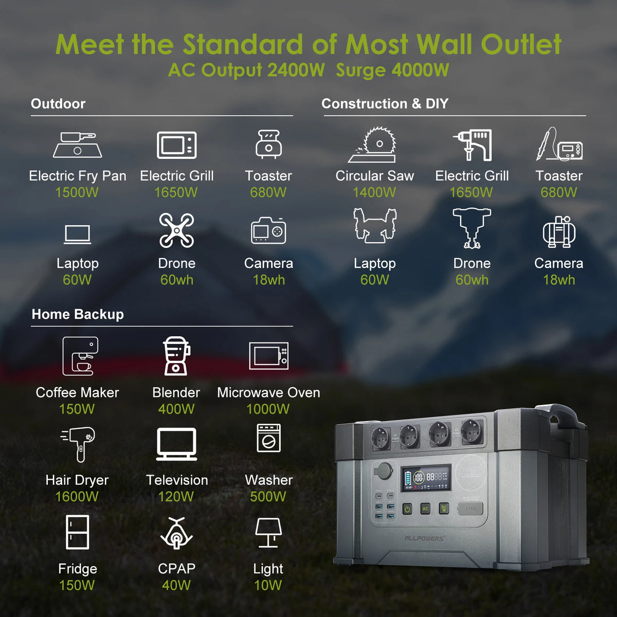ALLPOWERS Portable Solar Generator With Pure Sine Wave Output