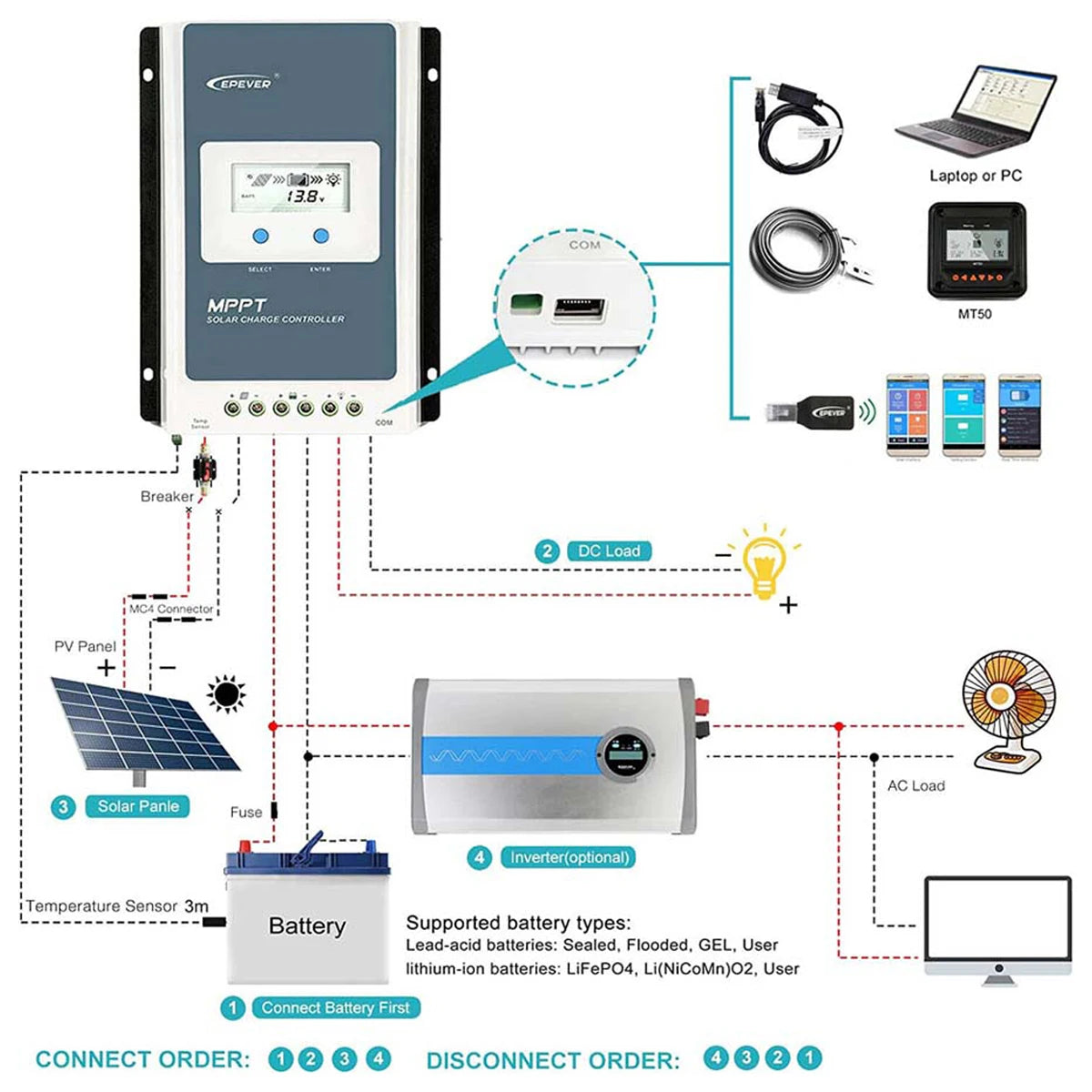 EVSOLAR MPPT Tracer Series 20A Solar Charge Controller