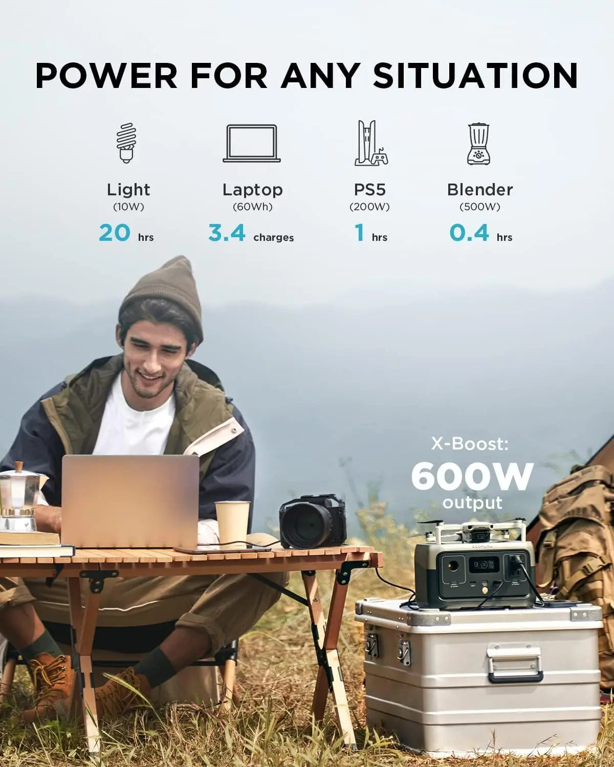 EcoFlow River 2 Portable Power Station With Fast Charging