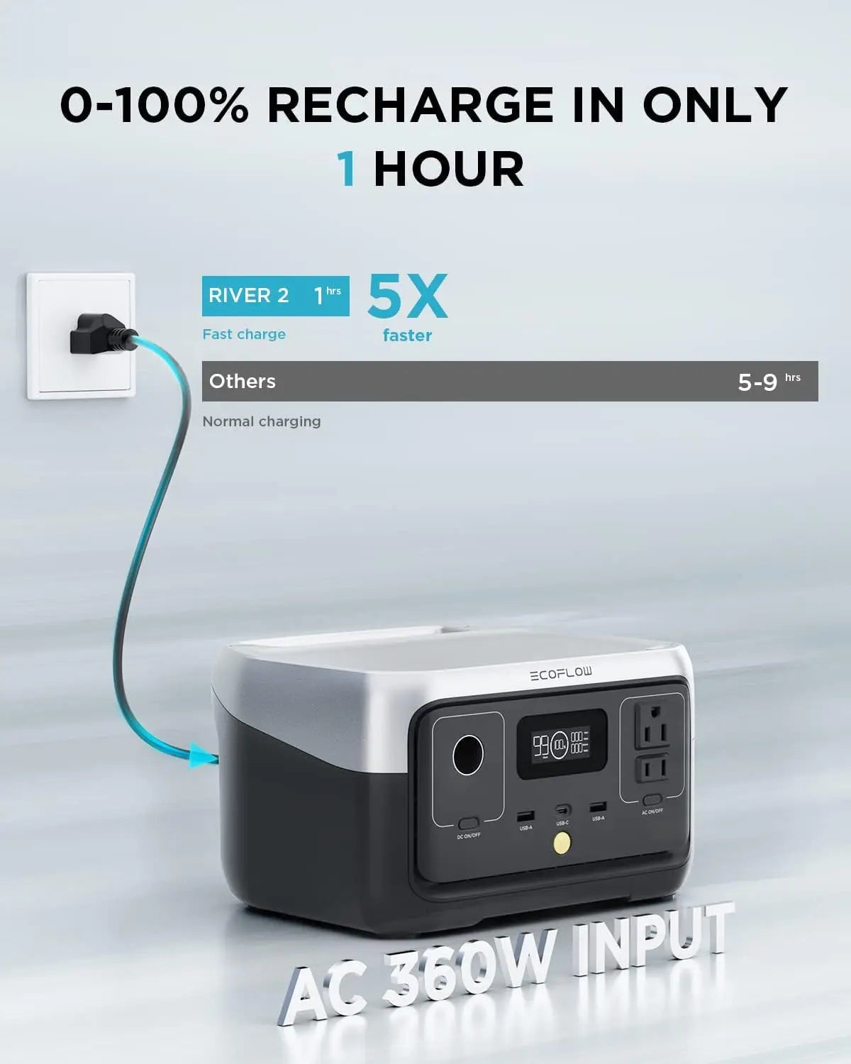 EcoFlow River 2 Portable Power Station With Fast Charging
