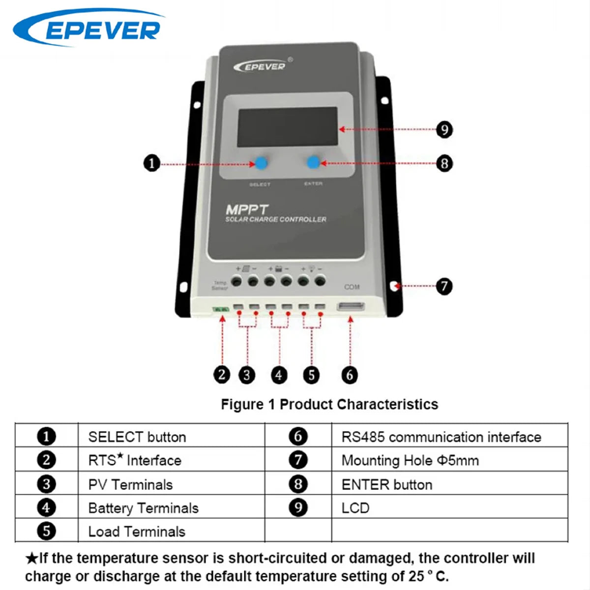 EVSOLAR MPPT Tracer Series 20A Solar Charge Controller