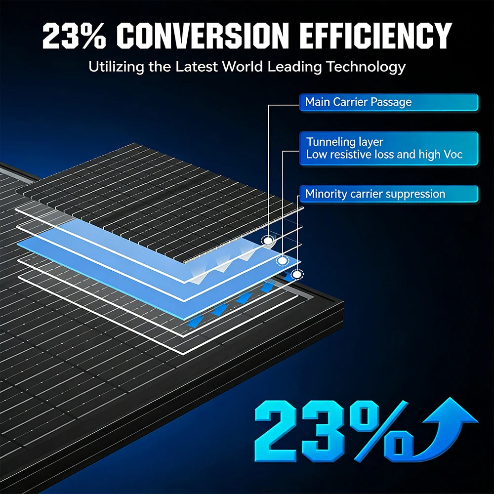 Rvpozwer 100W 12V Monocrystalline Solar Panel N Type 23 Percent Efficiency