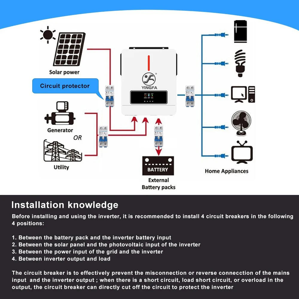Yingfa Risen EU MPPT Hybrid Pure Sine Wave Inverter 3.6kW