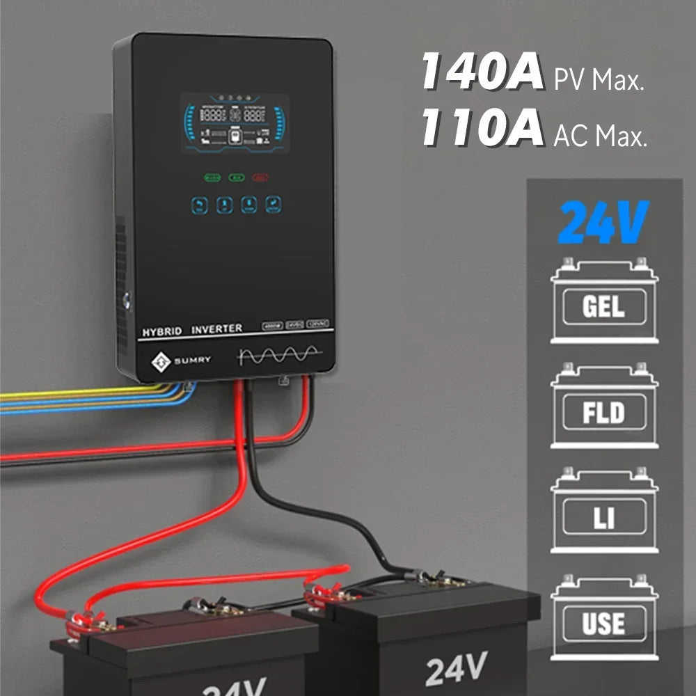 Sumry 4KW 120V Off Grid Solar Inverter 24V 140A 5600W MPPT Charger Pure Sine Wave Home Inverter 6.25 Inch LCD Display